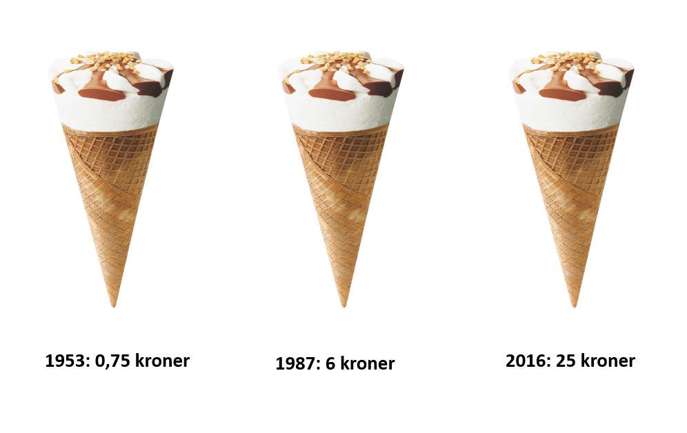 derfor-er-det-s-viktig-at-prisene-p-varer-og-tjenester-ker-fra-r